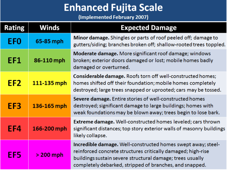 Tornado Weather News Texas Weather Center