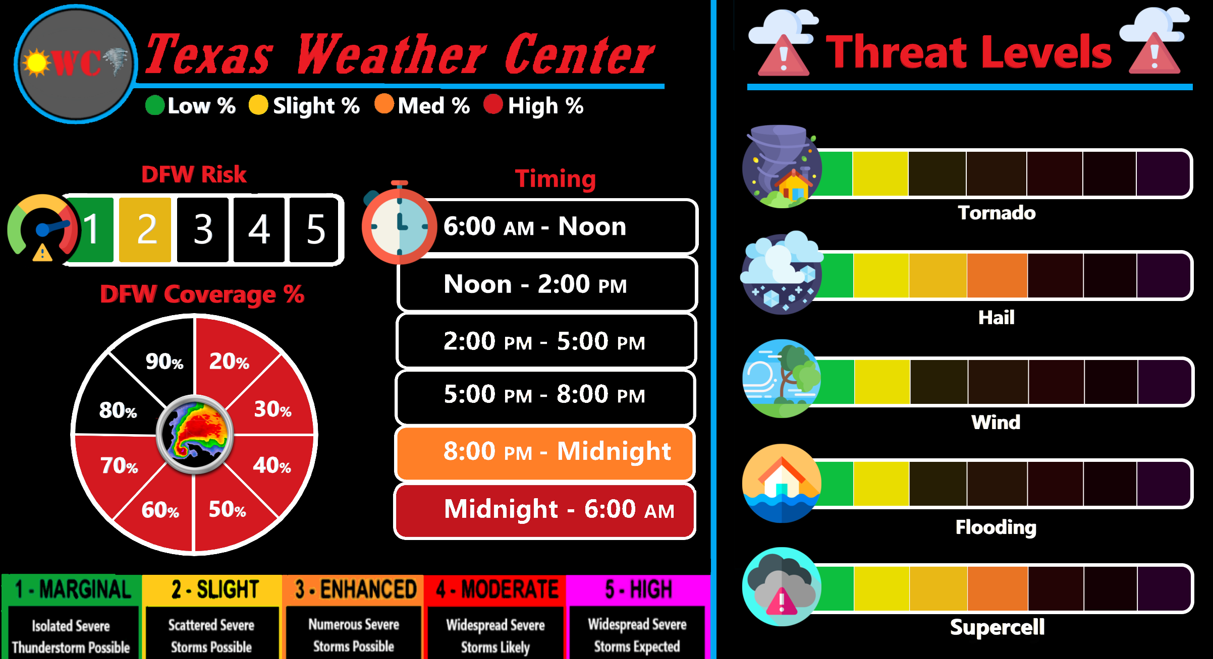 Possible Severe Weather Overnight Thursday