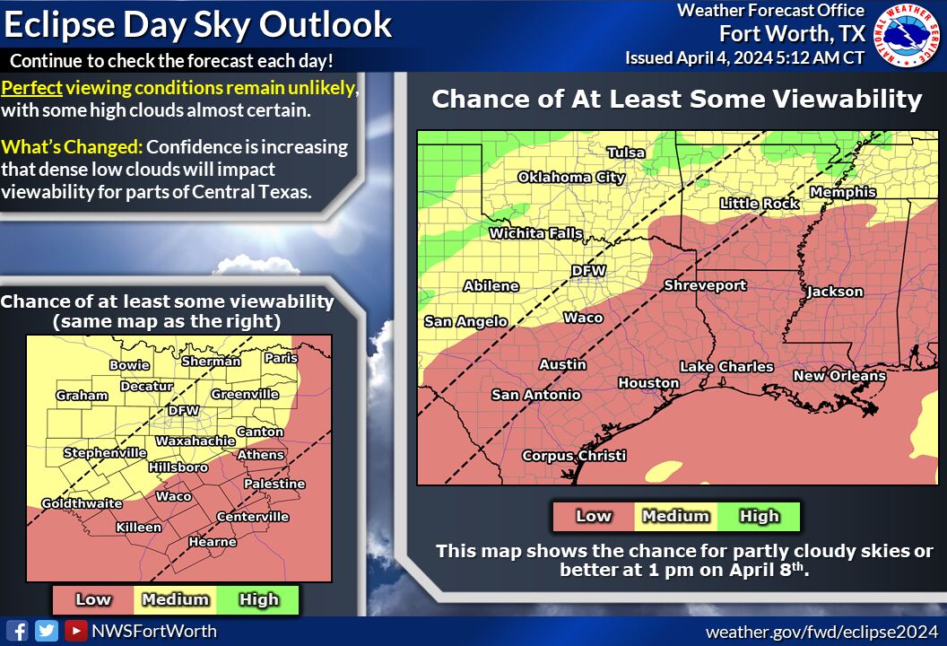 Solar Eclipse Forecast Dallas