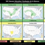 Severe Weather Season Getting Very ACTIVE