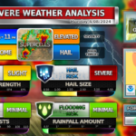 Multiple Severe Weather Threats This Week